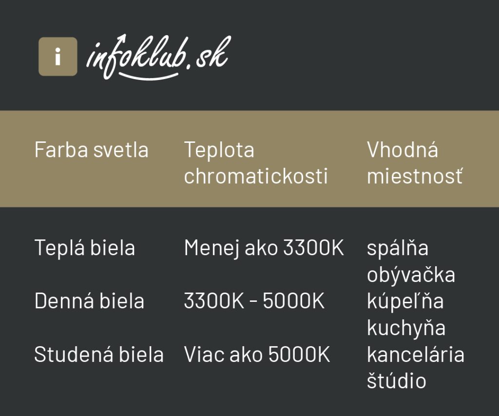 Farba svetla. Zdroj: Infoklub.