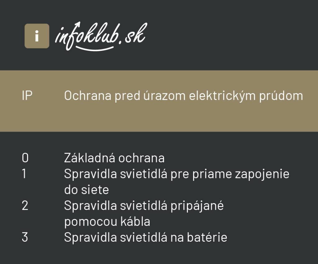 Ochrana pred úrazom elektrickým prúsom. Zdroj: Infoklub.