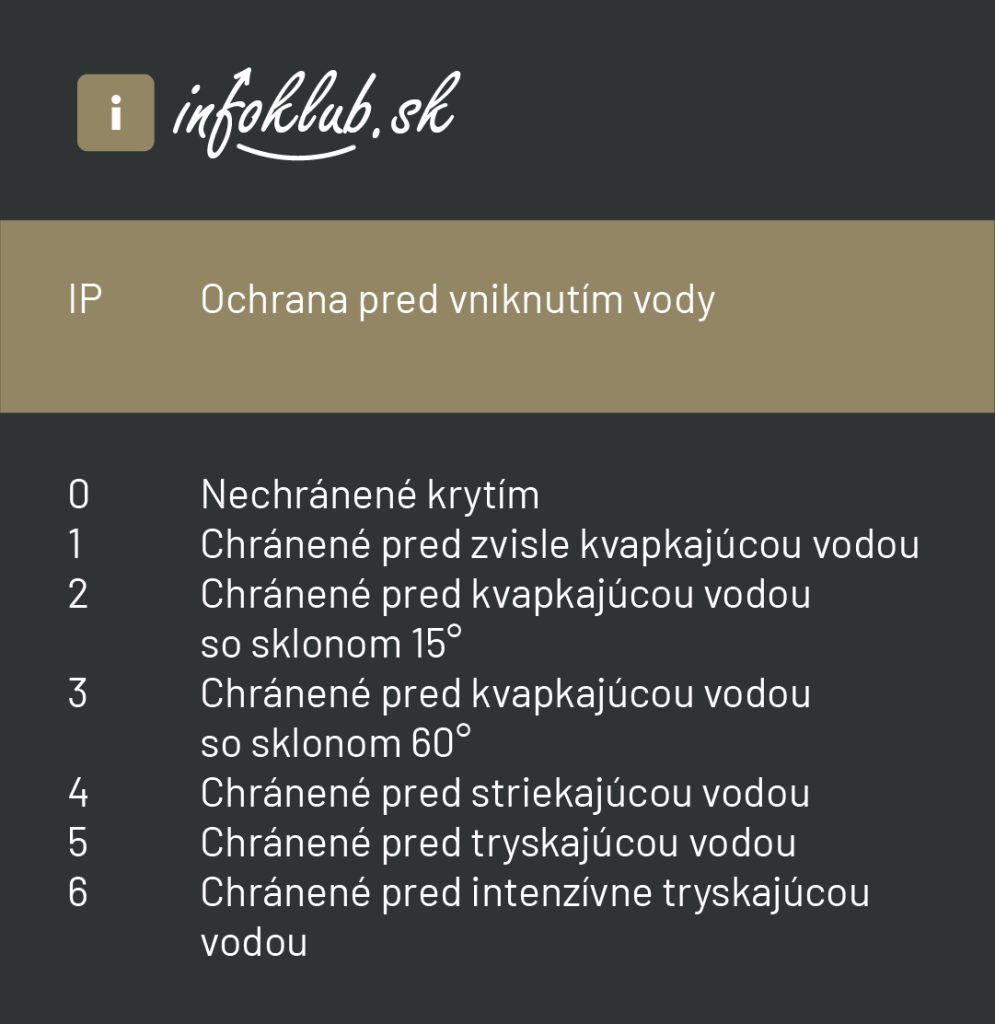 Ochrana pred vniknutím vody. Zdroj: Infoklub.