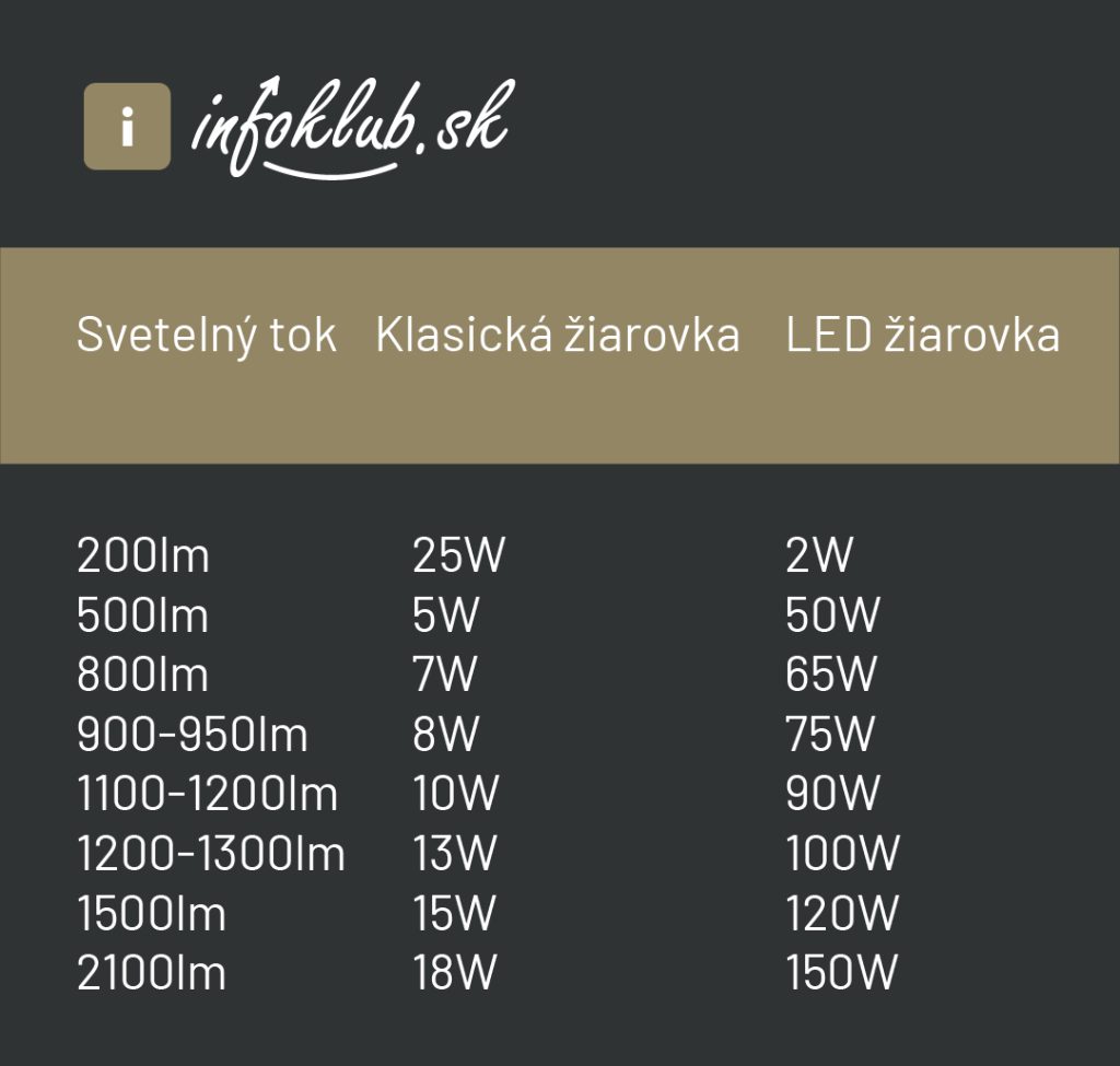 Svetelný tok. Zdroj: Infoklub.