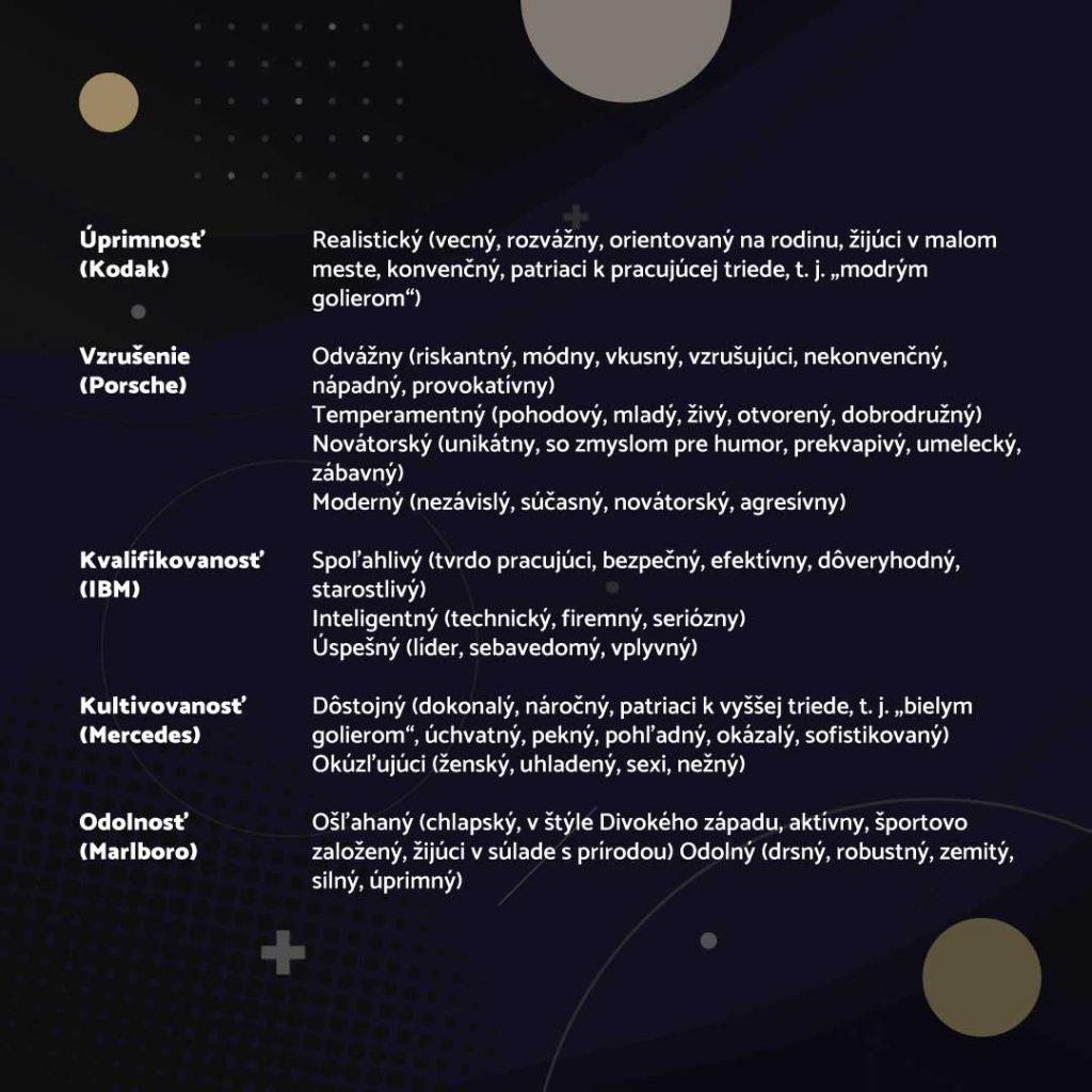 Big Five. Úprava: Radovan Hýbl.