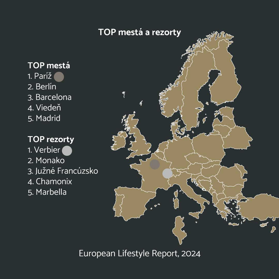 Zdroj: European Lifestyle Report 2024. Spracoval: Radovan Hýbl.